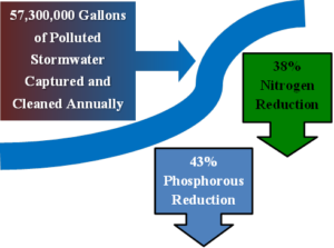ellerbe polluted SW graphic
